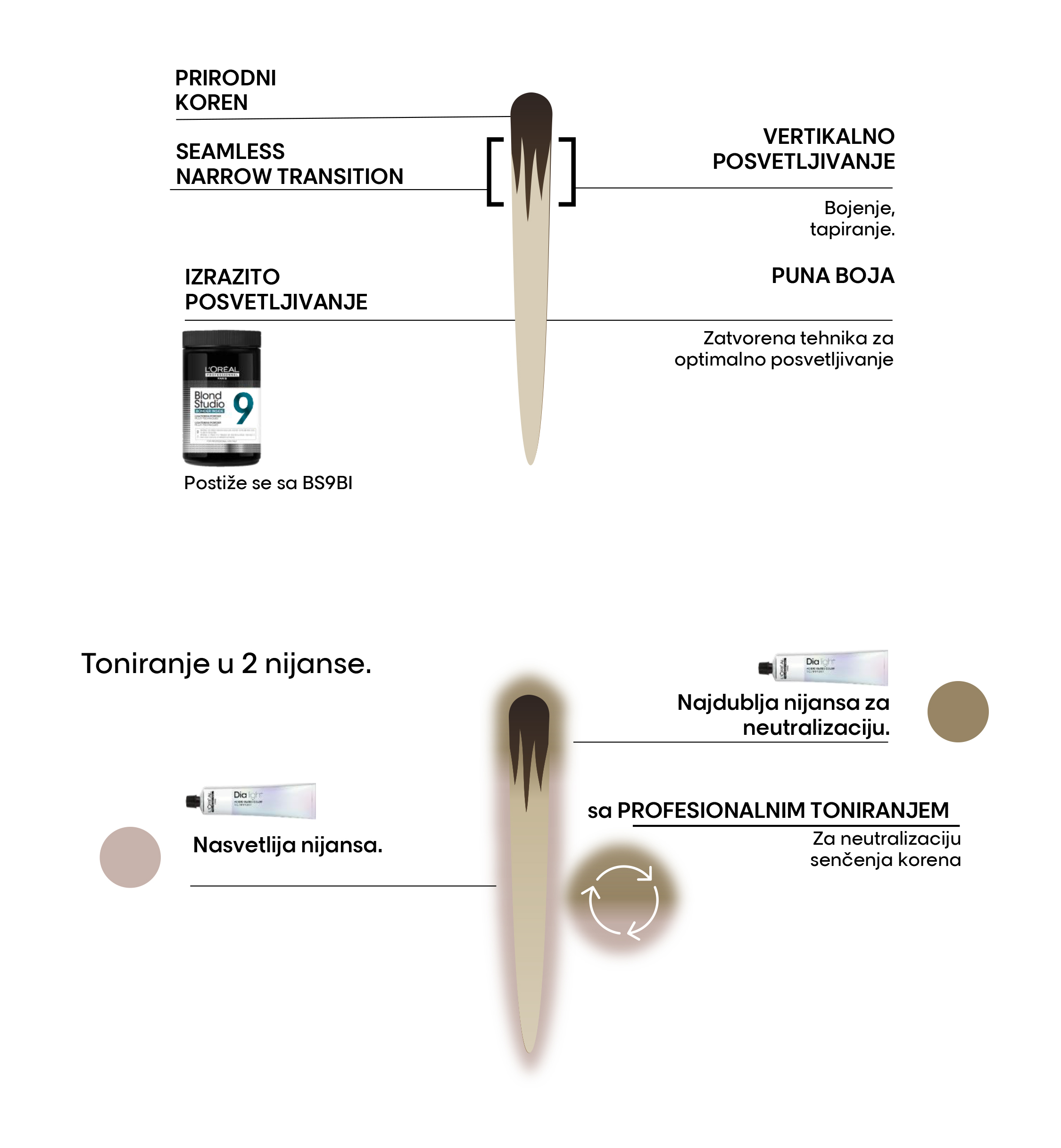 French Balayage Shadow farbanje Osvežite svoju boju trendom senčenja kose koji već nose poznate influenserke!