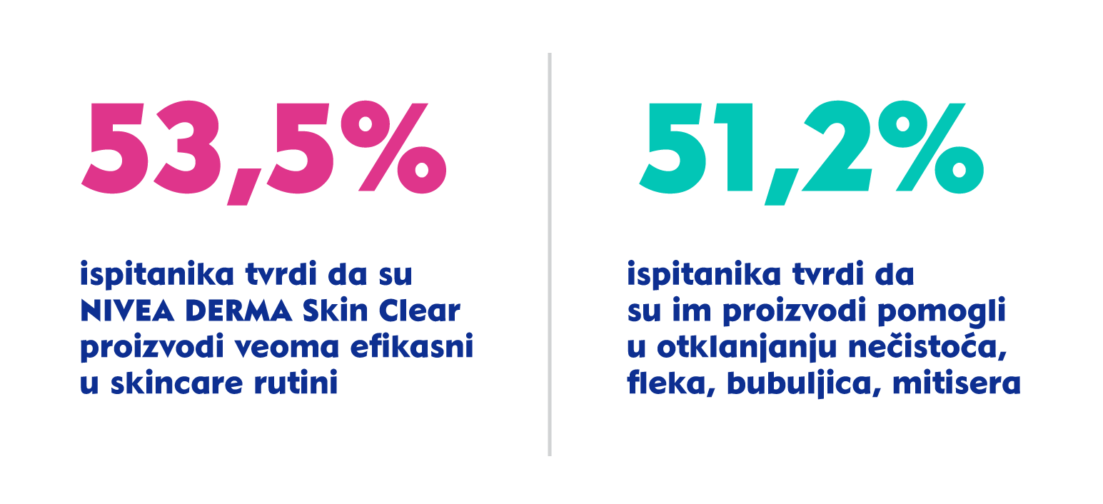 grafika 4 1 Testirali smo novu NIVEA Derma Skin Clear liniju proizvoda i oduševljeni smo rezultatima