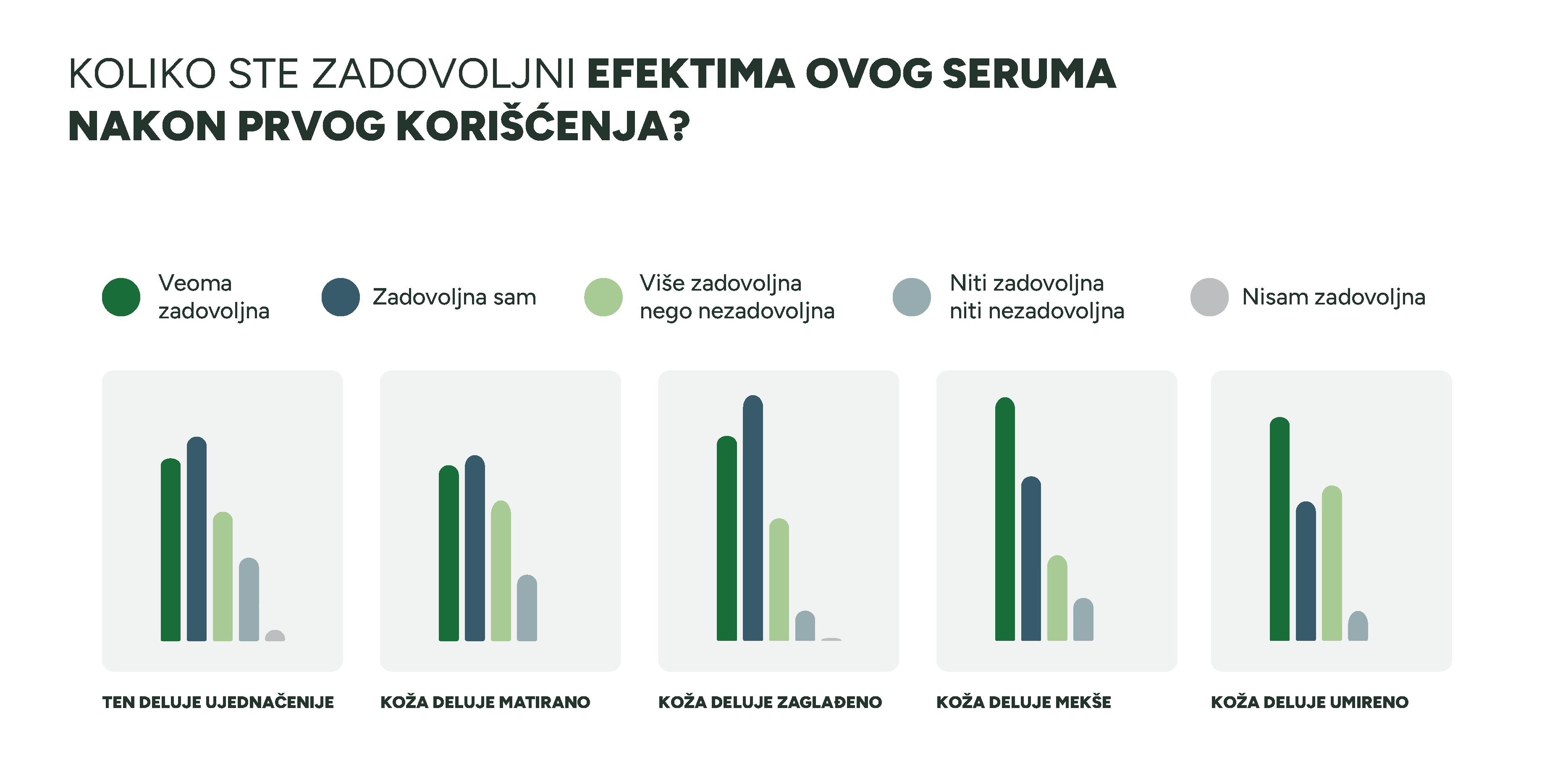 Garnier Rezultati Ankete 11 3 Tvoja koža je masna i sklona nepravilnostima? Otkrij utiske 99 srećnih dobitnika koji su testirali Garnier Pure Active Black serum sa klinički dokazanim efektom!