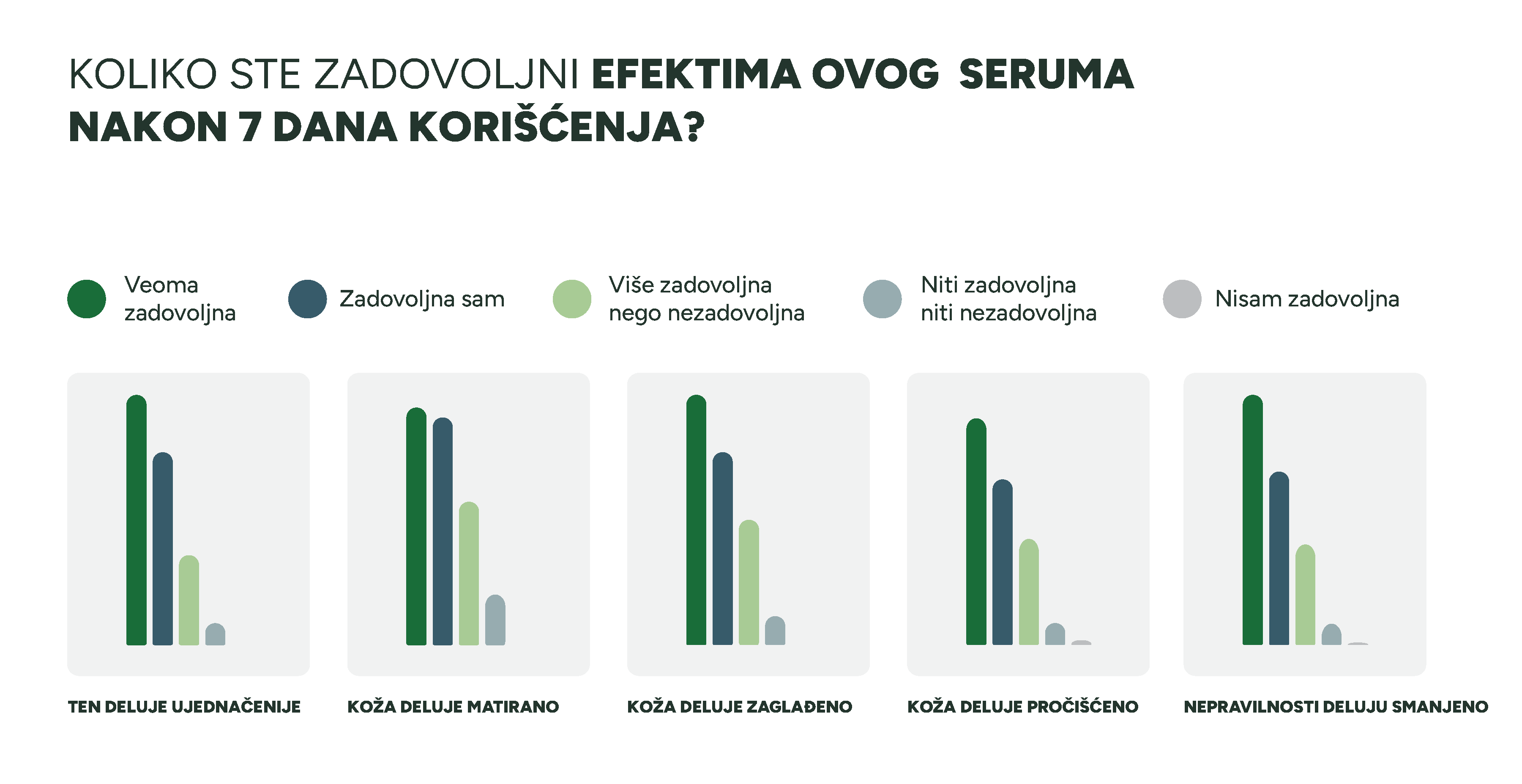Garnier Rezultati Ankete 12 3 Tvoja koža je masna i sklona nepravilnostima? Otkrij utiske 99 srećnih dobitnika koji su testirali Garnier Pure Active Black serum sa klinički dokazanim efektom!