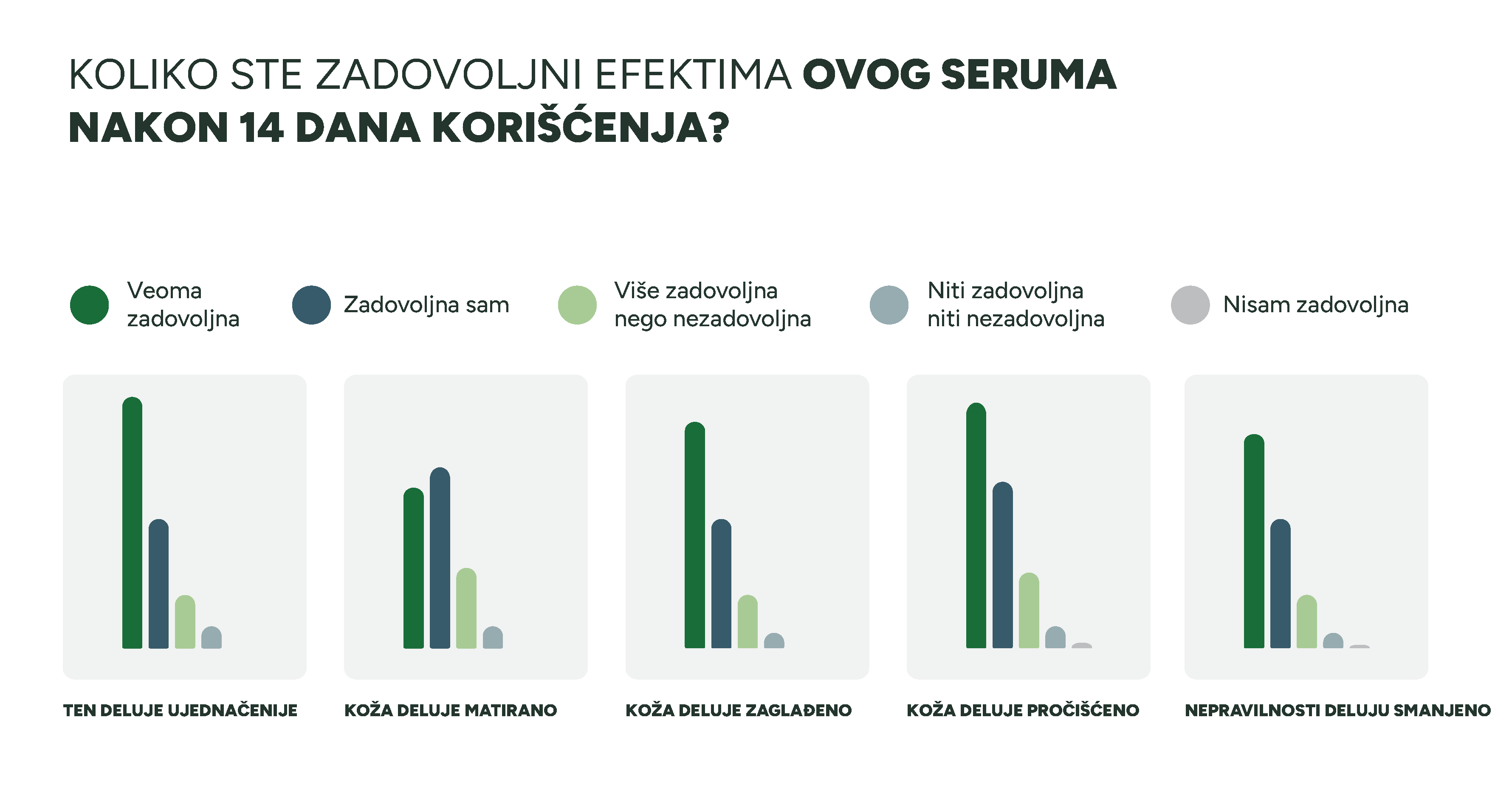 Garnier Rezultati Ankete 13 3 Tvoja koža je masna i sklona nepravilnostima? Otkrij utiske 99 srećnih dobitnika koji su testirali Garnier Pure Active Black serum sa klinički dokazanim efektom!