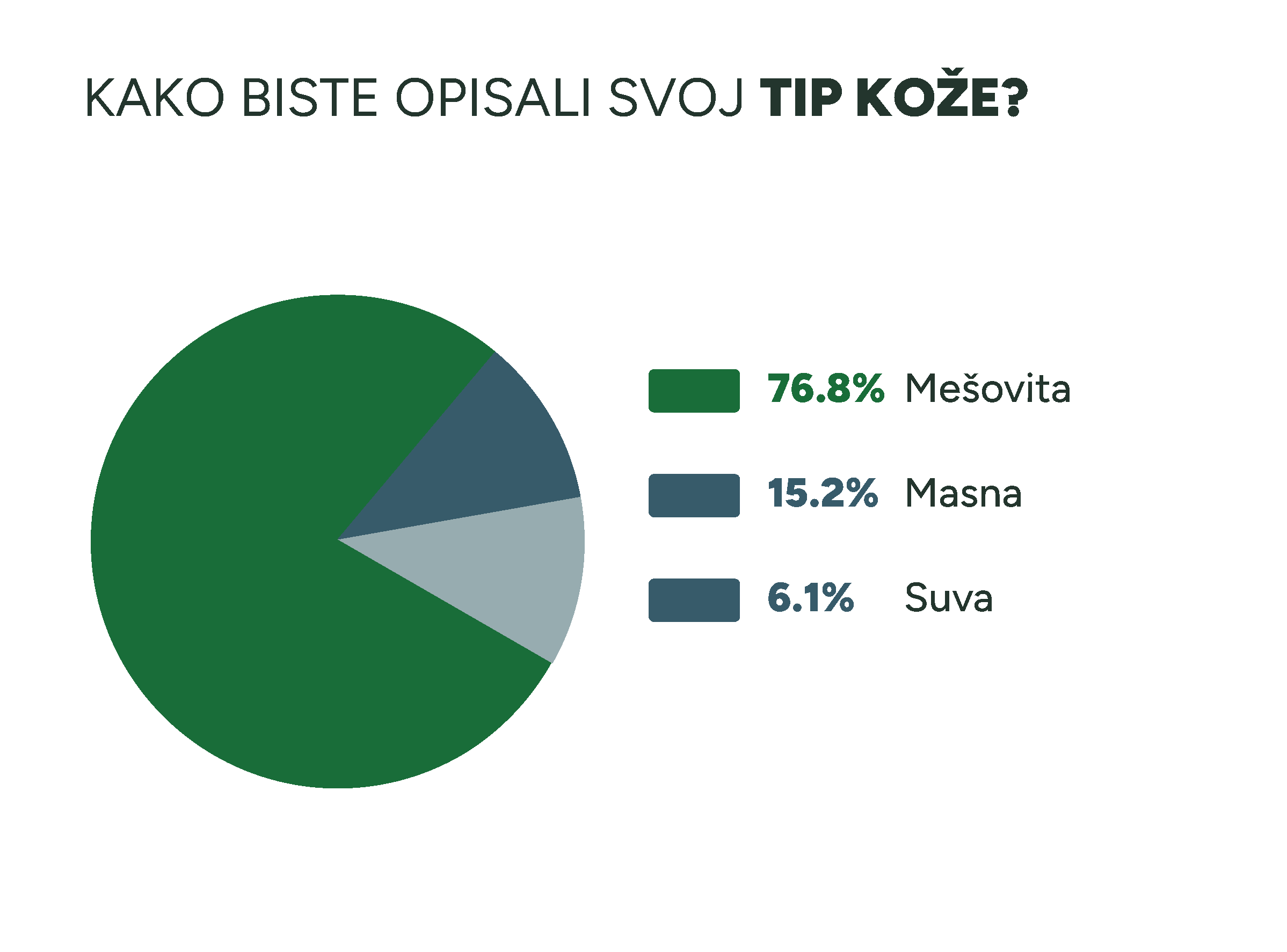 Garnier rezultati 2 Tvoja koža je masna i sklona nepravilnostima? Otkrij utiske 99 srećnih dobitnika koji su testirali Garnier Pure Active Black serum sa klinički dokazanim efektom!