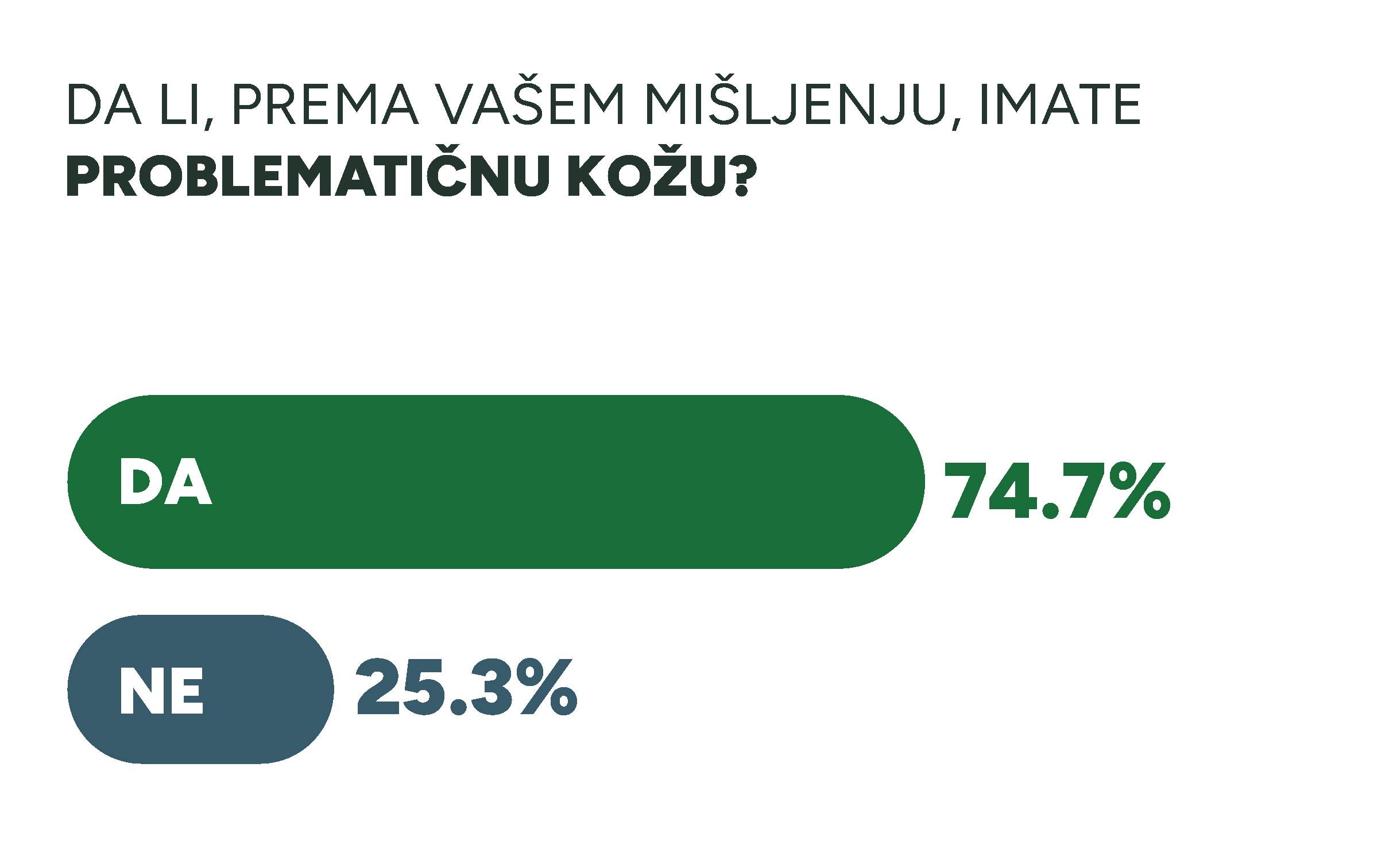 Garnier rezultati 3 Tvoja koža je masna i sklona nepravilnostima? Otkrij utiske 99 srećnih dobitnika koji su testirali Garnier Pure Active Black serum sa klinički dokazanim efektom!