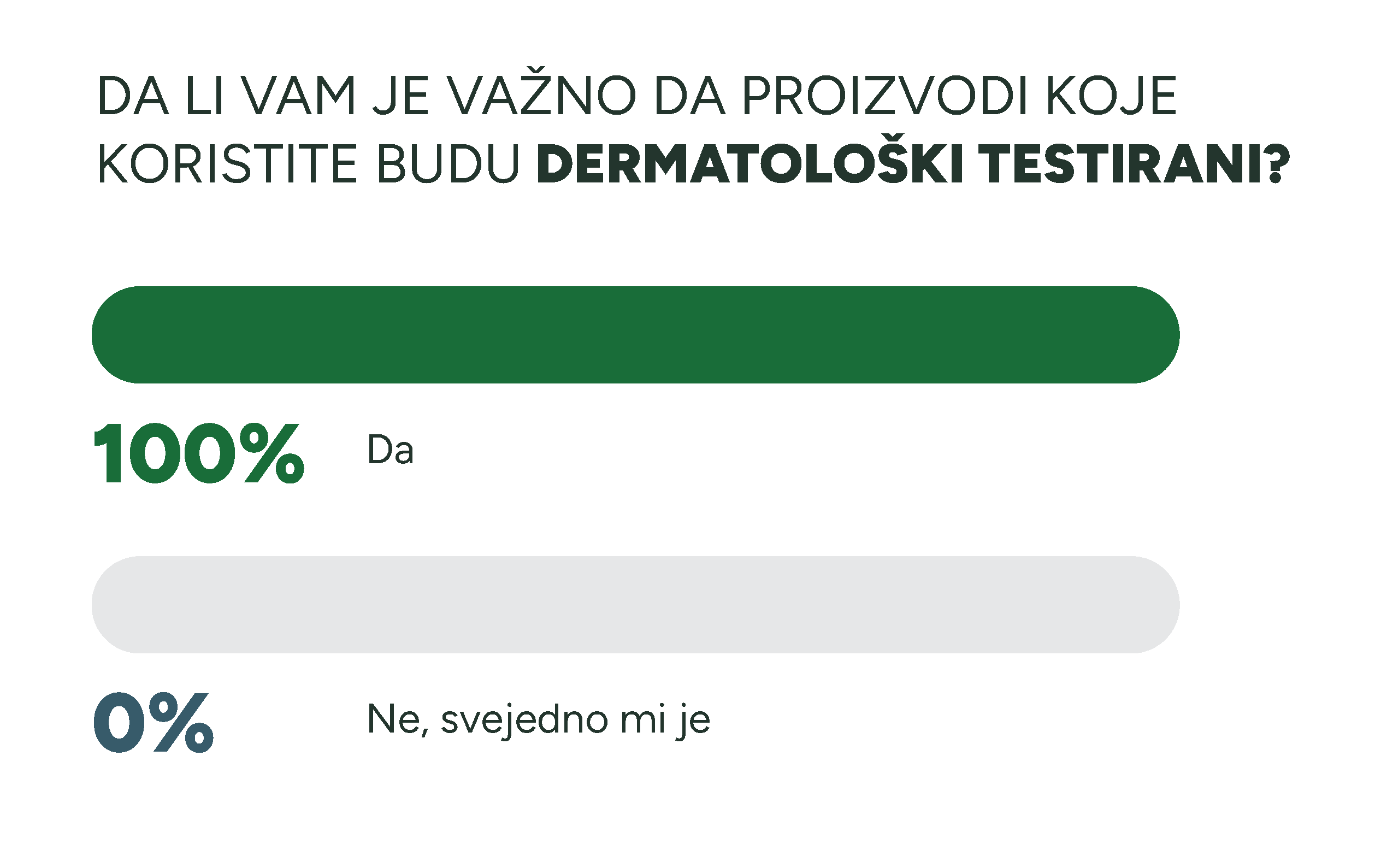 Garnier rezultati 8 2 Tvoja koža je masna i sklona nepravilnostima? Otkrij utiske 99 srećnih dobitnika koji su testirali Garnier Pure Active Black serum sa klinički dokazanim efektom!