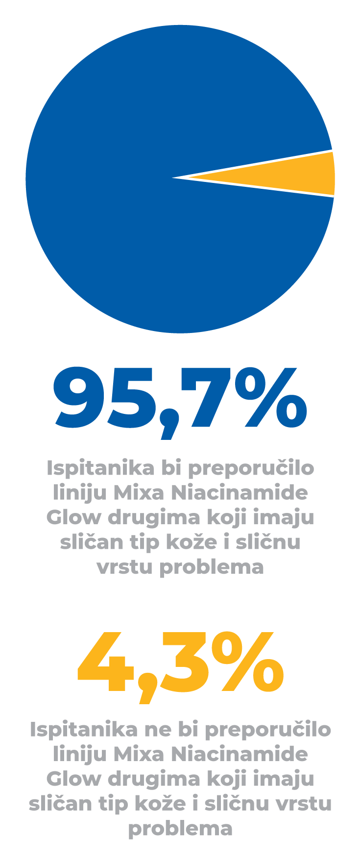 Ovo su vaši iskreni utisci o MIXA NIACINAMIDE GLOW HIDRATANTNOJ LINIJI nakon testiranja proizvoda koji obećavaju blistavi sjaj B1 Ovo su vaši iskreni utisci o MIXA NIACINAMIDE GLOW HIDRATANTNOJ LINIJI nakon testiranja proizvoda koji obećavaju blistavi sjaj
