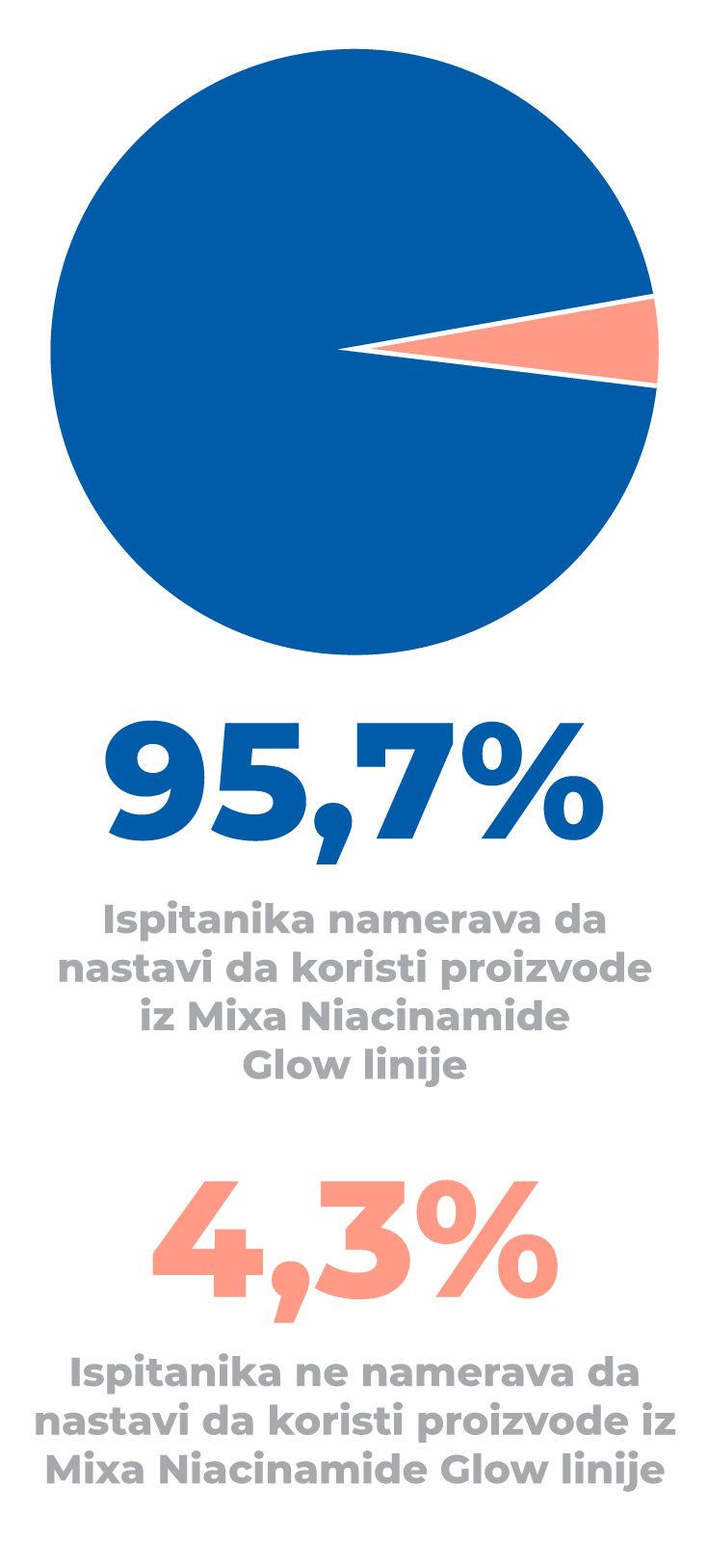 Ovo su vaši iskreni utisci o MIXA NIACINAMIDE GLOW HIDRATANTNOJ LINIJI nakon testiranja proizvoda koji obećavaju blistavi sjaj B2 Ovo su vaši iskreni utisci o MIXA NIACINAMIDE GLOW HIDRATANTNOJ LINIJI nakon testiranja proizvoda koji obećavaju blistavi sjaj