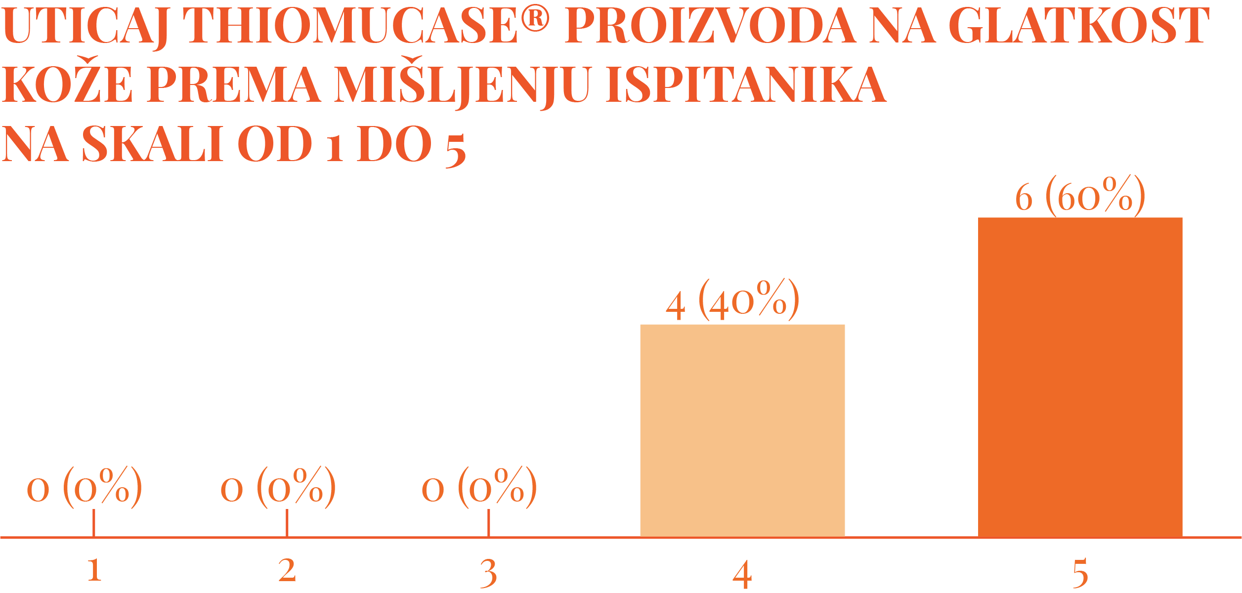 Najefikasnije rešenje protiv celulita više od pola veka: Imali ste priliku da testirate proizvode koji vraćaju samopouzdanje Asset 18 Najefikasnije rešenje protiv celulita više od pola veka: Imali ste priliku da testirate proizvode koji vraćaju samopouzdanje