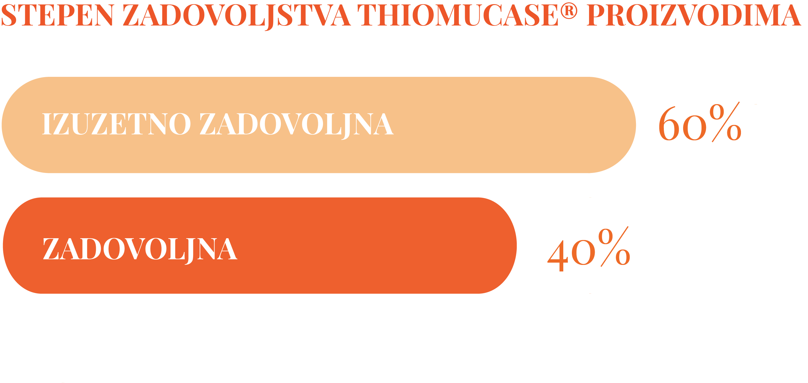 Najefikasnije rešenje protiv celulita više od pola veka: Imali ste priliku da testirate proizvode koji vraćaju samopouzdanje Asset 20 Najefikasnije rešenje protiv celulita više od pola veka: Imali ste priliku da testirate proizvode koji vraćaju samopouzdanje