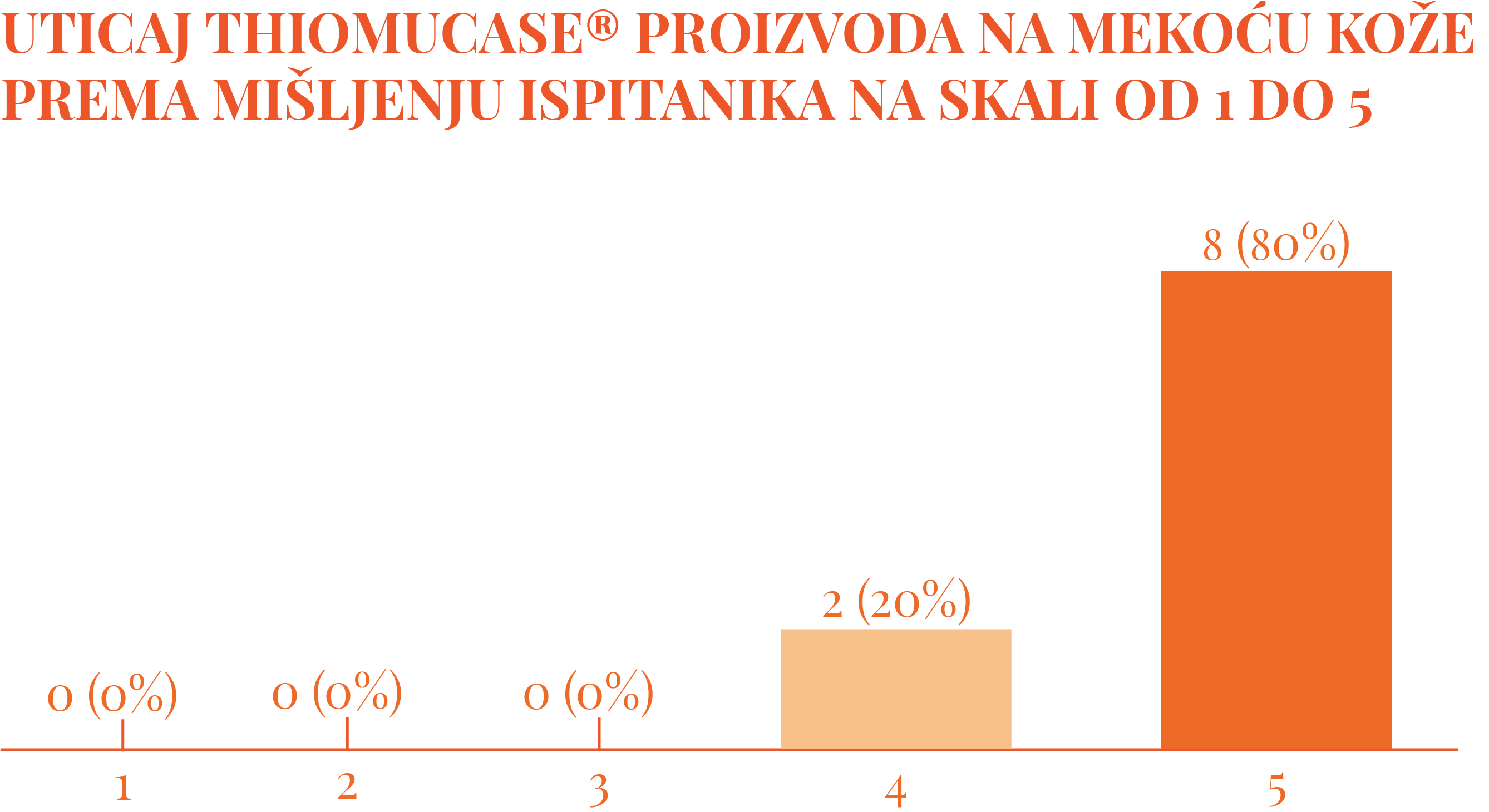 Najefikasnije rešenje protiv celulita više od pola veka: Imali ste priliku da testirate proizvode koji vraćaju samopouzdanje Asset 21 Najefikasnije rešenje protiv celulita više od pola veka: Imali ste priliku da testirate proizvode koji vraćaju samopouzdanje