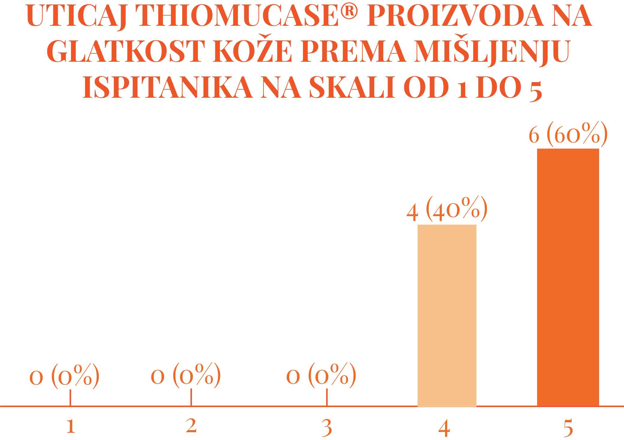 Najefikasnije rešenje protiv celulita više od pola veka: Imali ste priliku da testirate proizvode koji vraćaju samopouzdanje Asset 22 1 Najefikasnije rešenje protiv celulita više od pola veka: Imali ste priliku da testirate proizvode koji vraćaju samopouzdanje