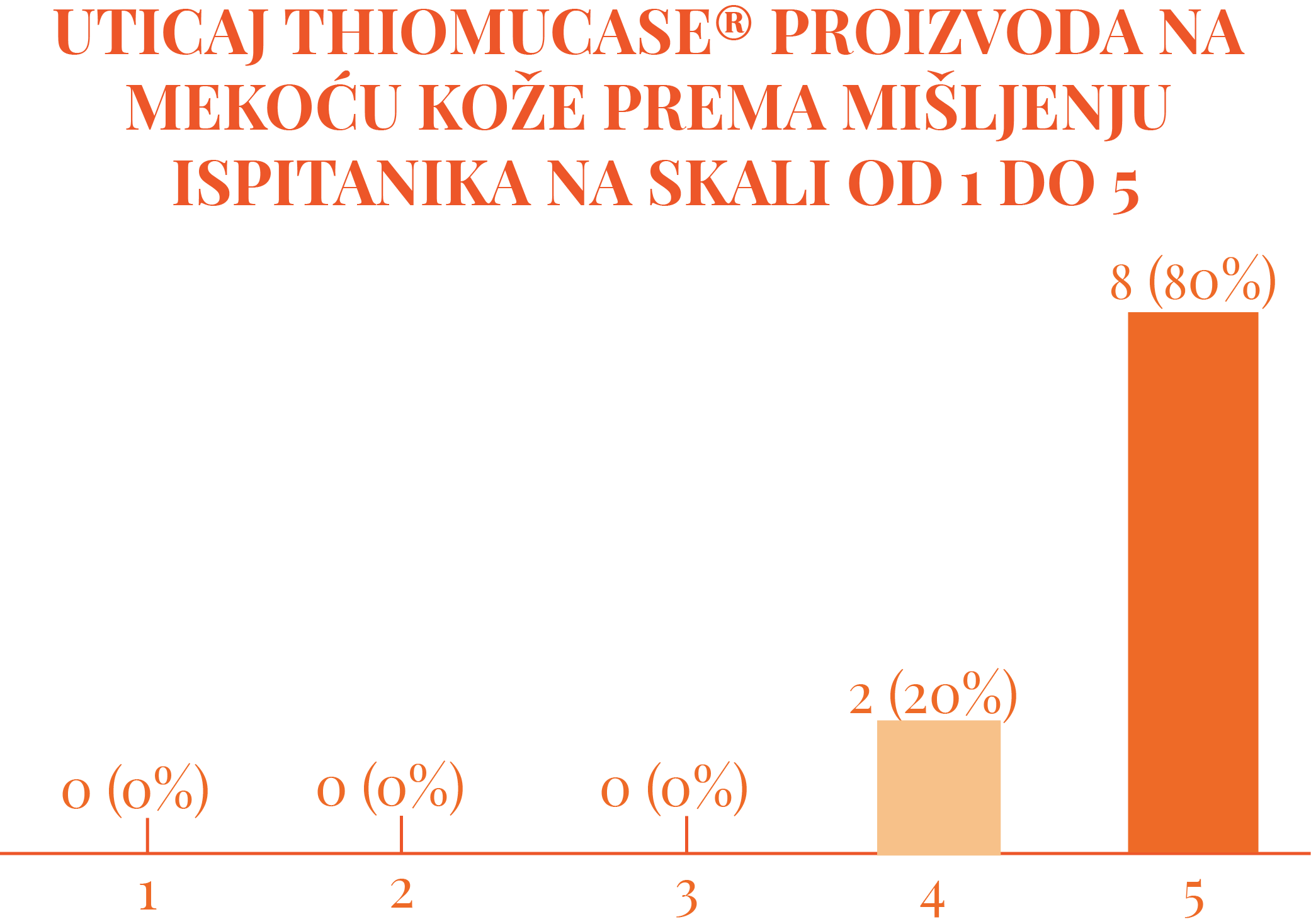 Najefikasnije rešenje protiv celulita više od pola veka: Imali ste priliku da testirate proizvode koji vraćaju samopouzdanje Asset 23 1 Najefikasnije rešenje protiv celulita više od pola veka: Imali ste priliku da testirate proizvode koji vraćaju samopouzdanje