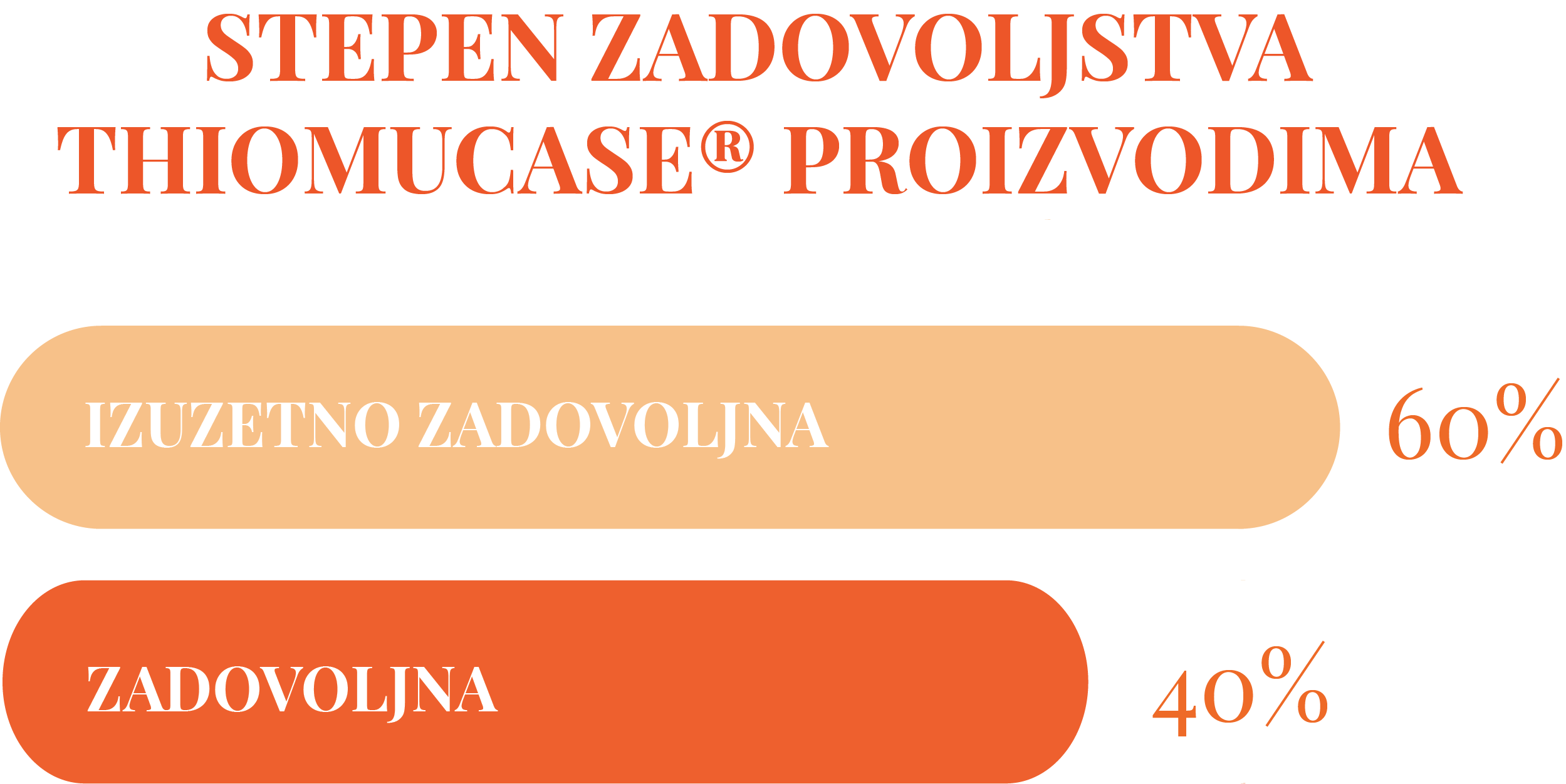Najefikasnije rešenje protiv celulita više od pola veka: Imali ste priliku da testirate proizvode koji vraćaju samopouzdanje Asset 27 Najefikasnije rešenje protiv celulita više od pola veka: Imali ste priliku da testirate proizvode koji vraćaju samopouzdanje